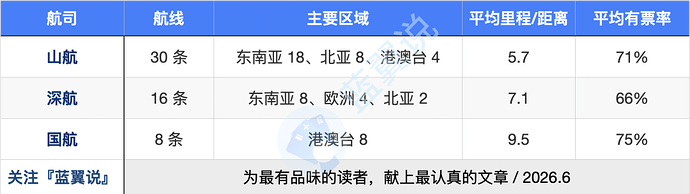 编组3