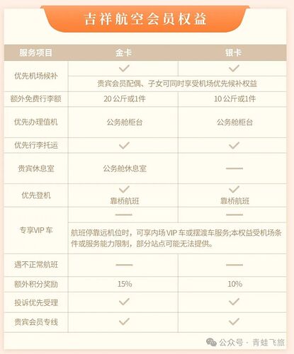 旅游团也送航司高卡？揭秘吉祥航空会籍快速升级攻略- 机酒卡- 冷