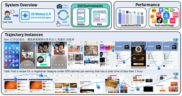 蚂蚁开源 UI-Venus-1.5：端到端GUI智能体，加速AI助手落地 - AI资讯 - 冷月清谈