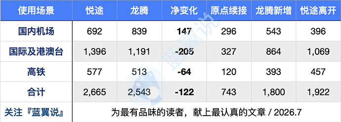 编组3