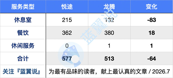 编组8