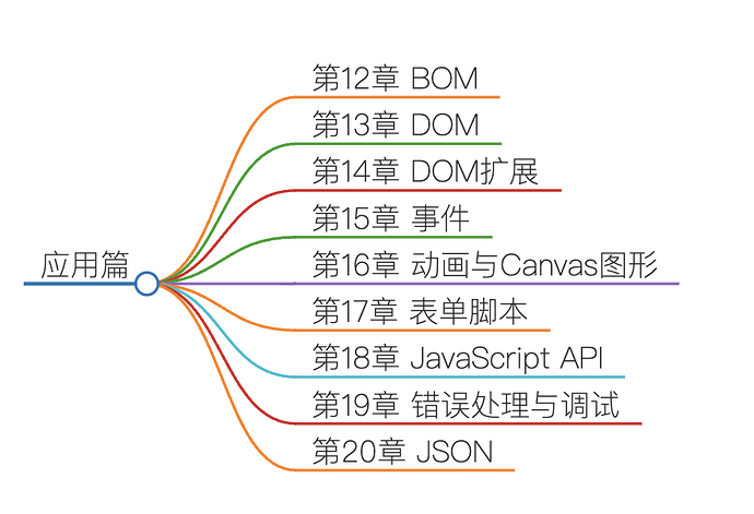 JavaScript红宝书第5版发布：20年技术沉淀，助力Web开发新时代