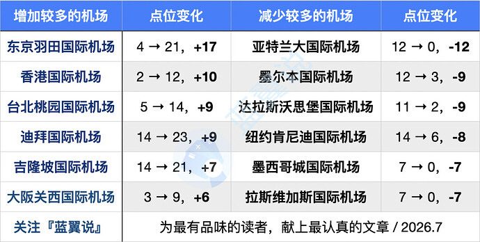 编组7