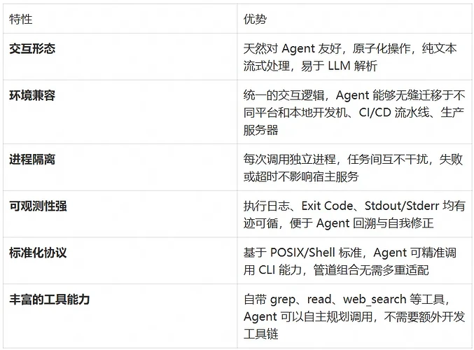 利用 Qoder CLI + Harness Engineering 构建 7x24 无人值守用户反馈自动处理系统 - 开发技术 - 冷月清谈