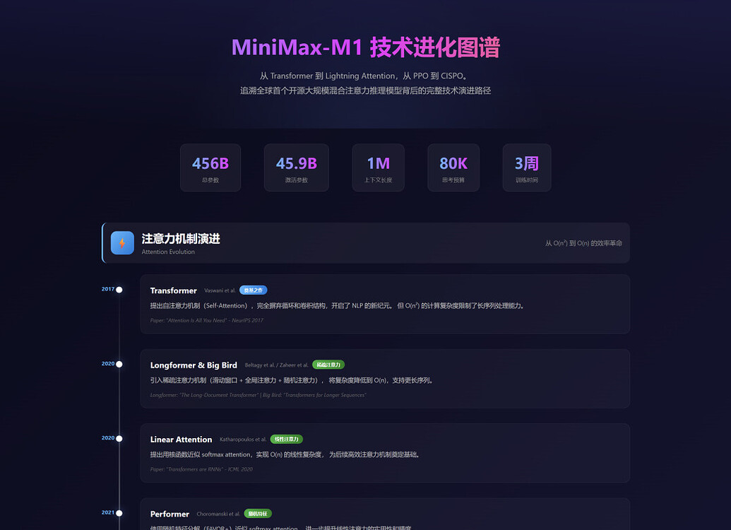 Mini Max Design MiniMax Agent 2.0:AI 原生工作台,承包你的桌面 - AI资讯 - 冷月清谈
