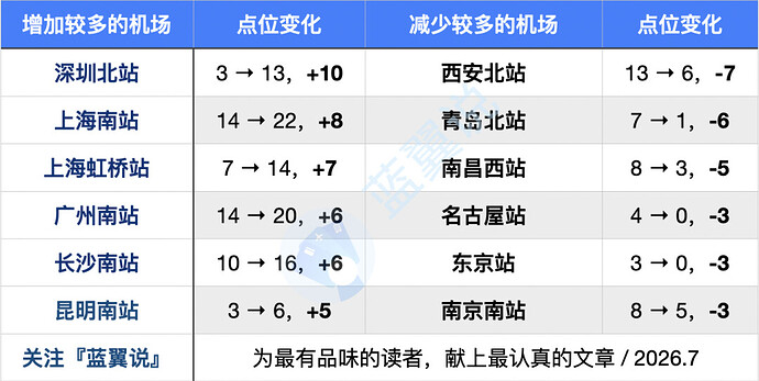编组9
