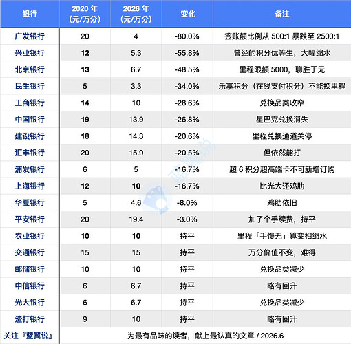 编组5