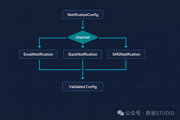 Pydantic V2 进阶技巧：提升 FastAPI 生产项目 API 安全性与开发效率 - AI资讯 - 冷月清谈