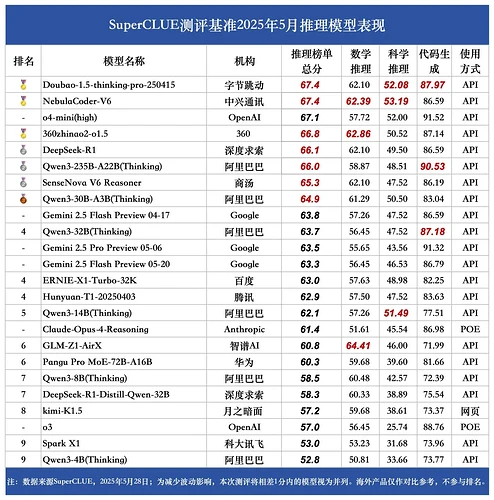 推理成绩.jpg