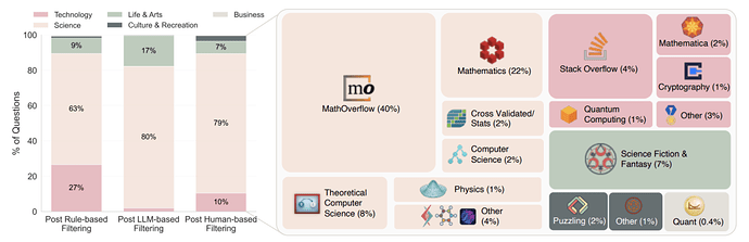 UQ-Dataset的问题构成