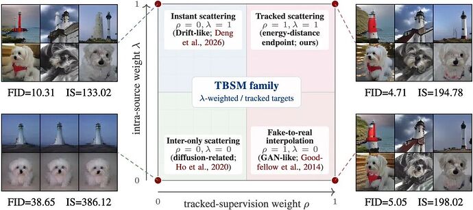 TBSM 的 rho-lambda 设计图