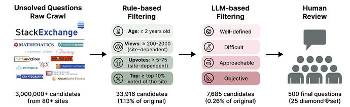 UQ-Dataset创建流水线示意图