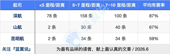 编组