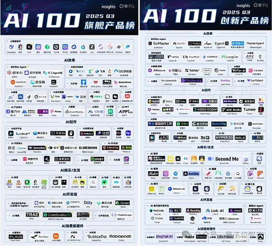 量子位智库最新发布的 2025Q3 AI100 榜单