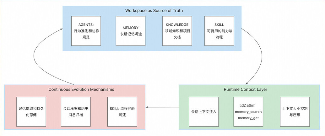 AgentScope Java 1.1.0 发布：用 Harness Framework 支撑企业级智能体落地 - 开发技术 - 冷月清谈
