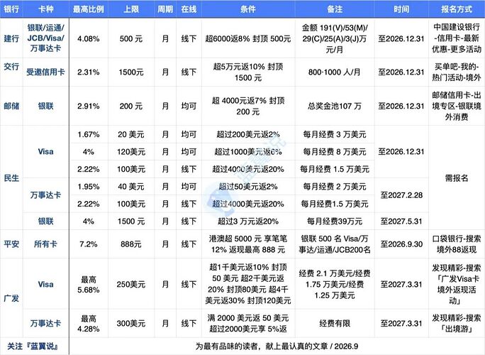 境外超额返活动汇总