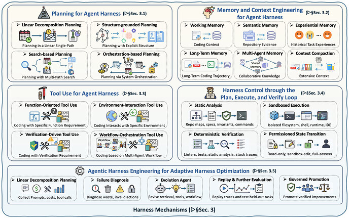 Agent Harness 为什么重要：代码正从输出结果变成 AI Agent 的执行底座 - AI资讯 - 冷月清谈