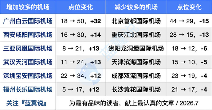 编组5