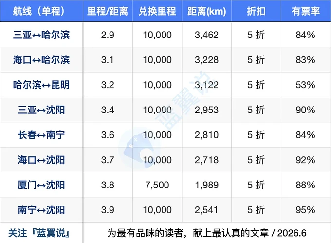 编组1