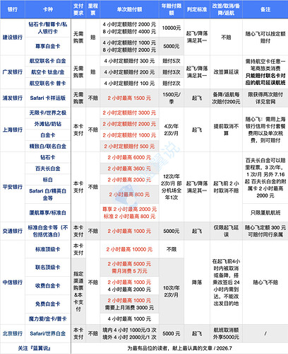 编组3