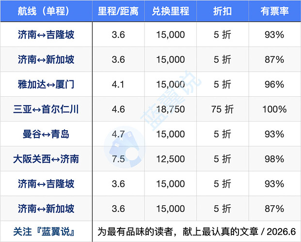 编组4