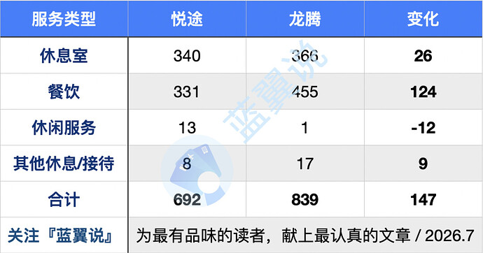 编组4