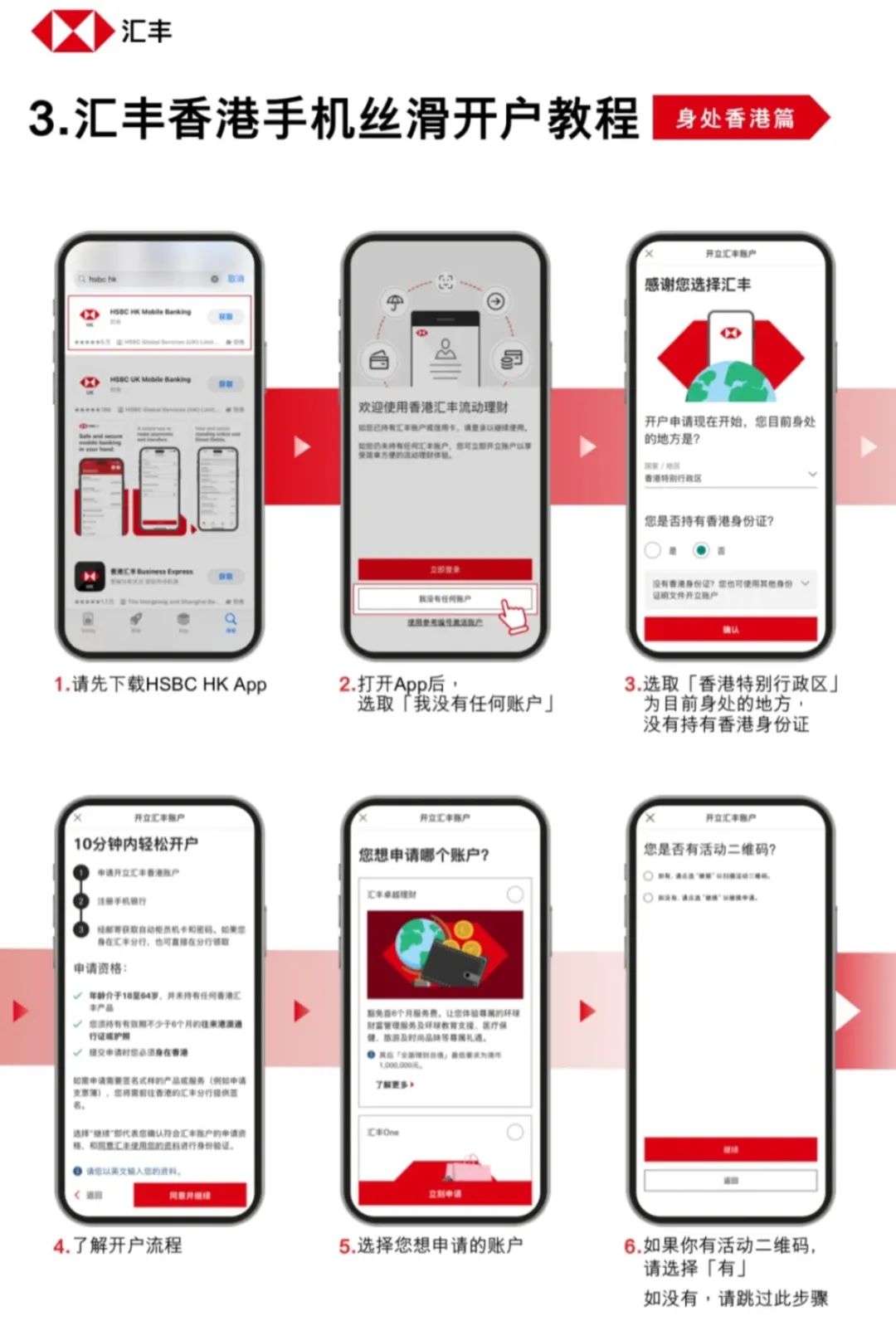 香港汇丰开户政策更新：线上开户更便捷，邮储新卡福利来袭- 机酒卡- 冷月清谈