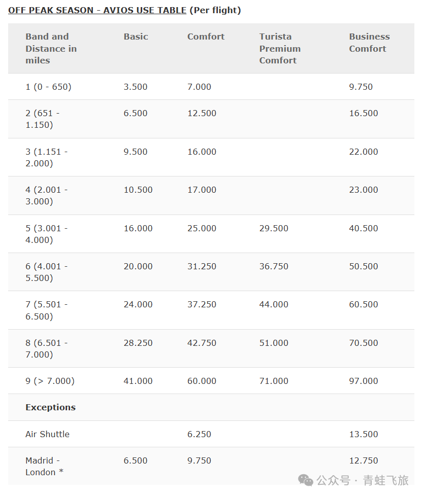 汇丰全球卓越理财与高端信用卡终极指南：解锁跨境财富管理与出行礼遇- 机酒卡- 冷月清谈