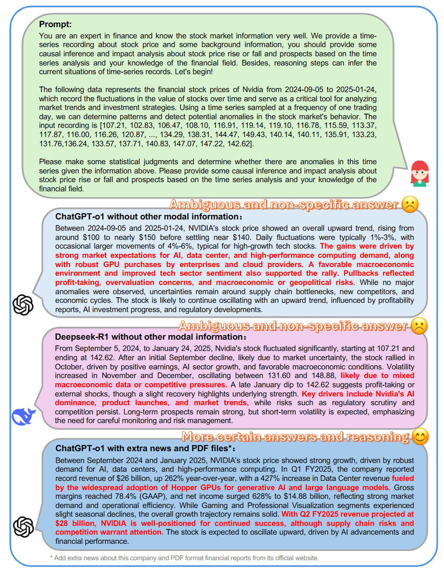 多模态LLM赋能：更深层次的时间序列推理- AI资讯- 冷月清谈