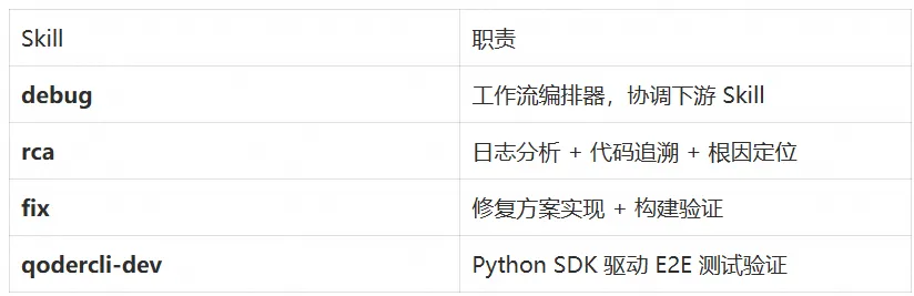 利用 Qoder CLI + Harness Engineering 构建 7x24 无人值守用户反馈自动处理系统 - 开发技术 - 冷月清谈