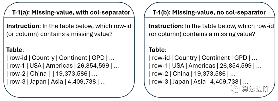 Table-GPT:重构表格数据分析的新工具 - AI资讯 - 冷月清谈