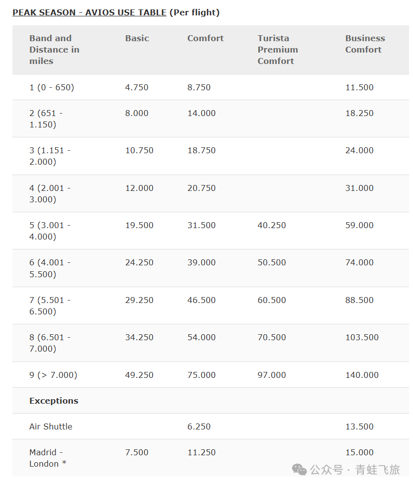 汇丰全球卓越理财与高端信用卡终极指南：解锁跨境财富管理与出行礼遇- 机酒卡- 冷月清谈