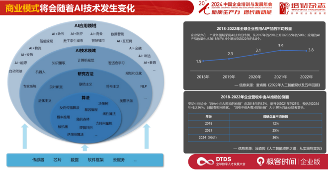 AI时代的人力资源变革：从概念到实践的全面指南 - AI资讯 - 冷月清谈