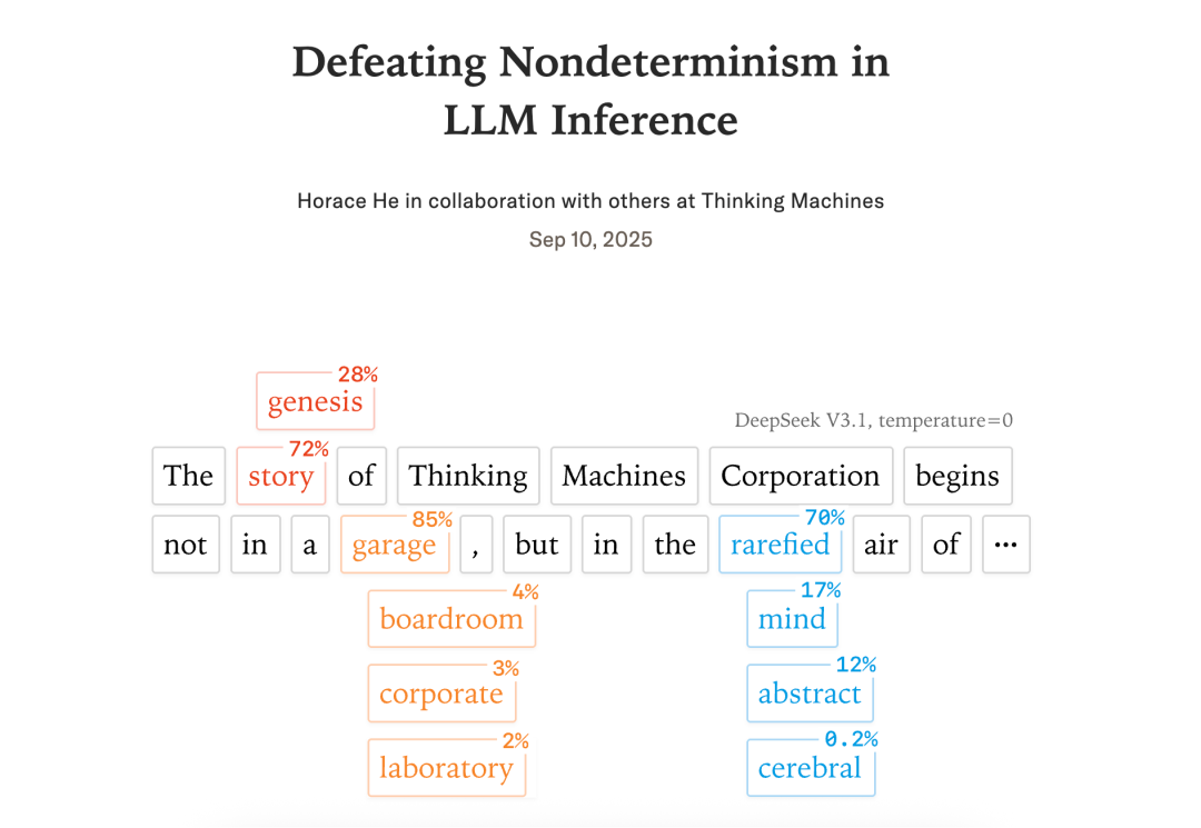 Thinking Machines Lab揭示LLM推理不确定性根源:批次不变性缺失与解决方案 - AI资讯 - 冷月清谈