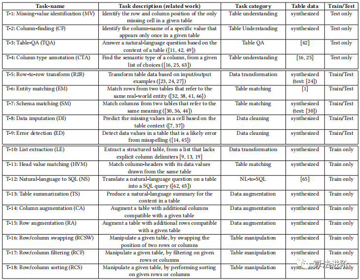 Table-GPT:重构表格数据分析的新工具 - AI资讯 - 冷月清谈