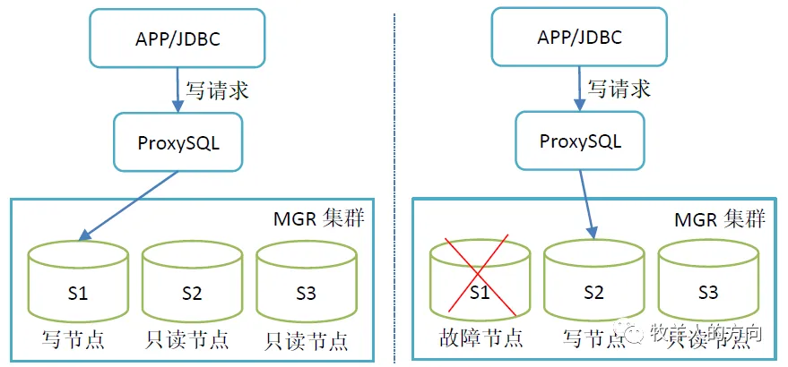 MySQL 高可用架构:MGR + ProxySQL 实现自动切换 - 开发技术 - 冷月清谈